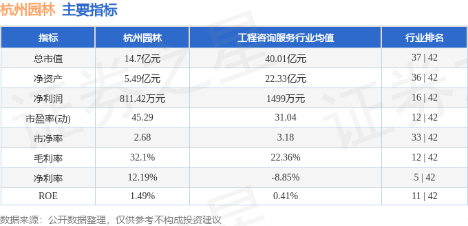 完美体育官网股票行情疾报：杭州园林（300649）4月30日主力资金净卖出16128万元(图2)